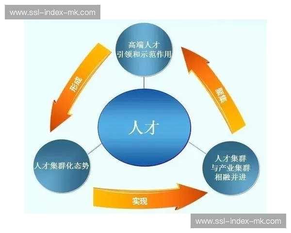 绩效激励模型优化，创意人才留任率提升