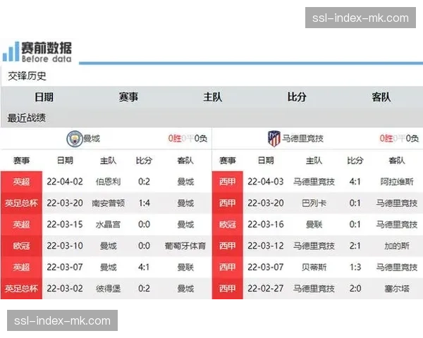 深度解析：马竞的坚韧防守如何限制了曼城的进攻空间